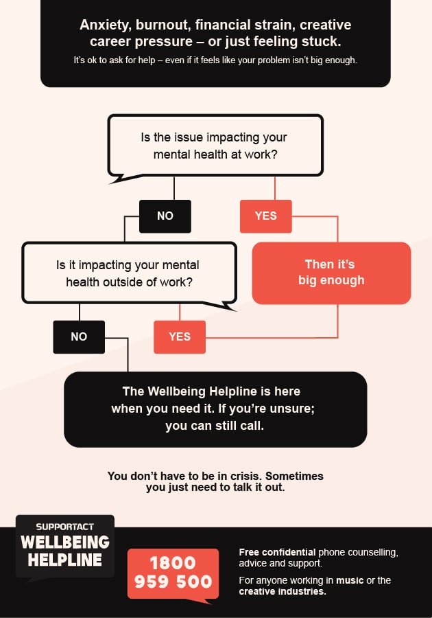 Should you call the Wellbeing Helpline